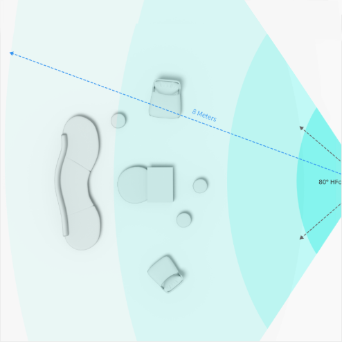 Projekt 5
